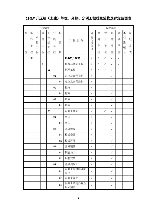 110kV升压站验评划分(1)汇总