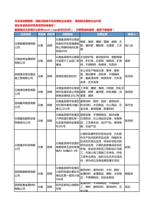2020新版云南省不锈钢工商企业公司名录名单黄页联系方式大全35家