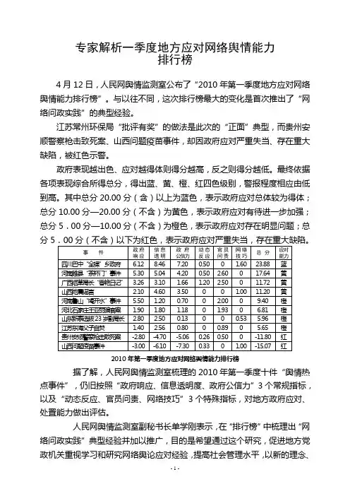 地方政府如何应对网络舆情