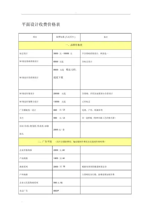 平面设计收费价格表
