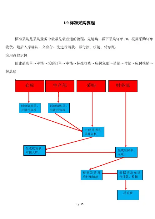 U9标准采购流程