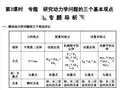 高考物理一轮复习 第3章 第3课时 专题 研究动力学问题的三个基本观点课件 人教大纲版