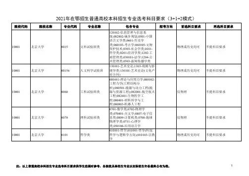 2021年拟在鄂招生普通高校的选考科目要求(3+1+2模式)汇总表(1)