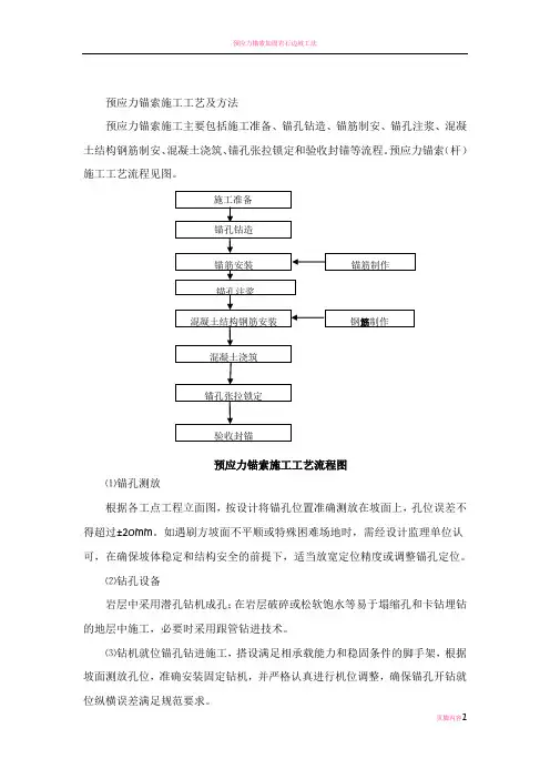 预应力锚索施工工艺及方法
