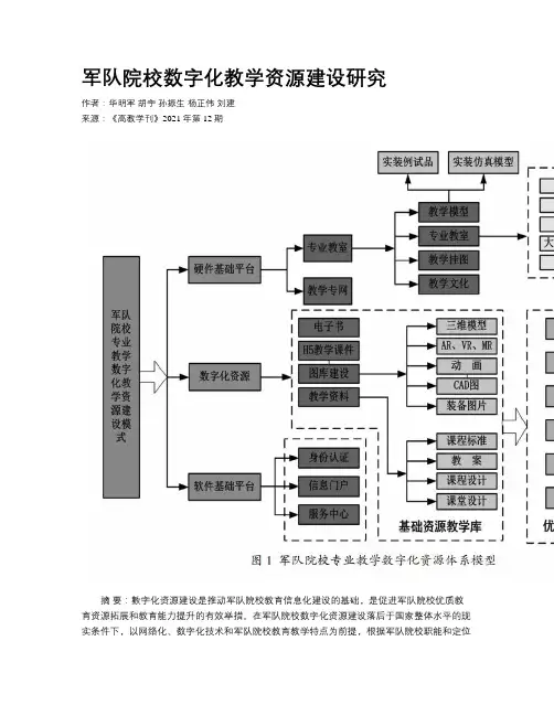 军队院校数字化教学资源建设研究