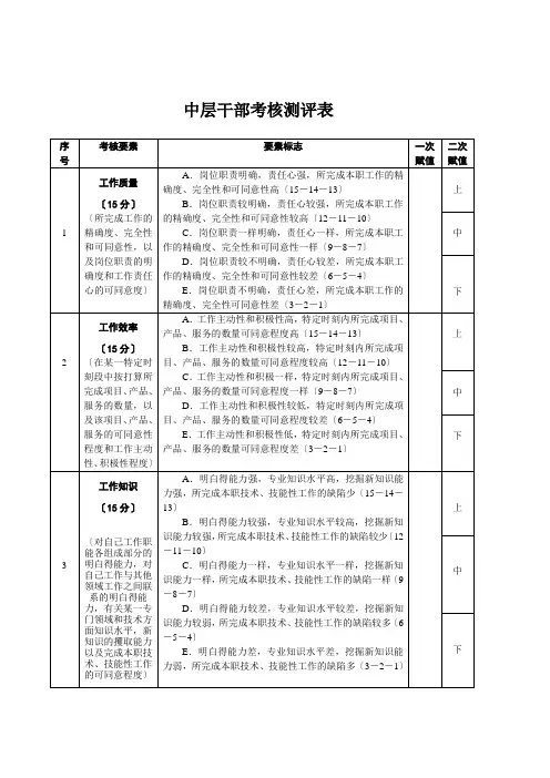 中层干部考核测评表