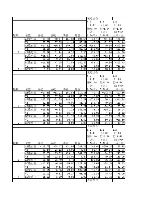 土木工程毕业设计内力组合表(10层)