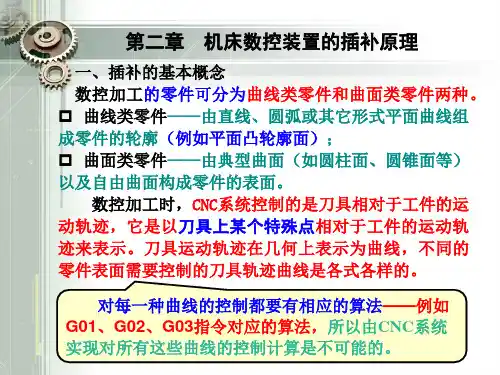 插补原理及控制方法