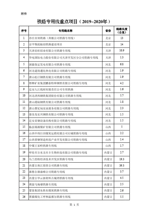 铁路专用线重点项目(2019-2020年)