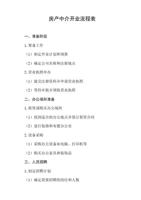 房产中介开业流程表