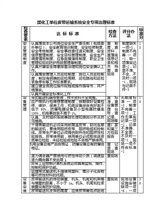 皮带运输系统安全检查标准