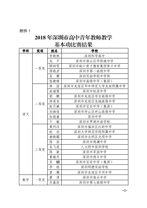 2018年深圳市高中青年教师教学基本功比赛获奖名单