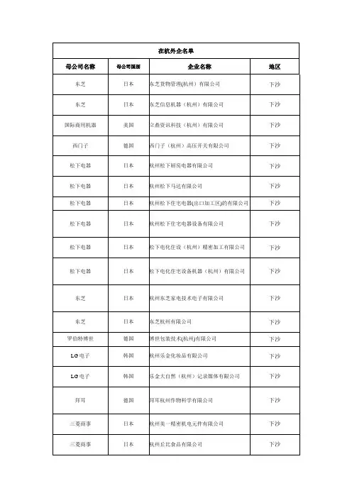 杭州下沙和萧山的外资企业