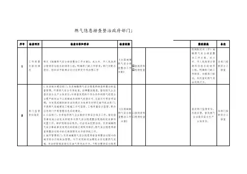 燃气隐患排查整治政府部门监管责任落实检查表