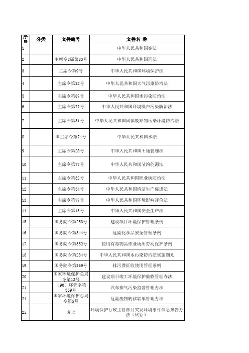外来文件清单(环境法律法规类)