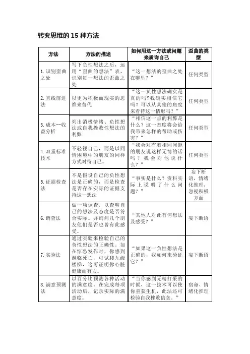转变思维的15种方法