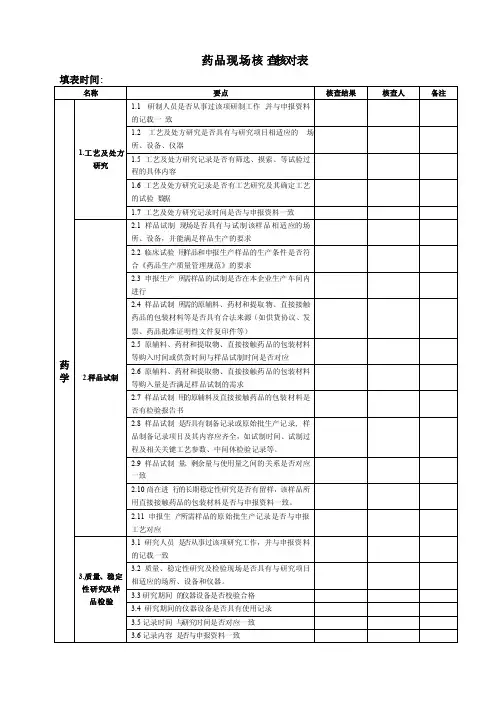 药品现场核查核对表