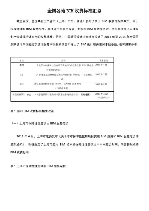 全国各地BIM收费标准