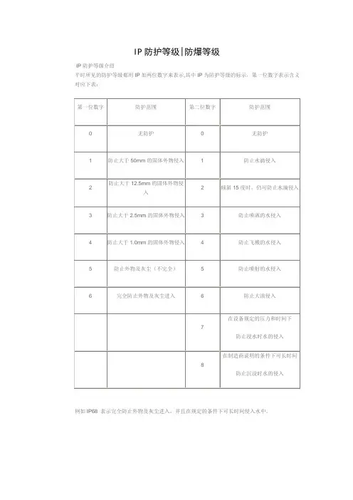 IP防护等级及防爆等级