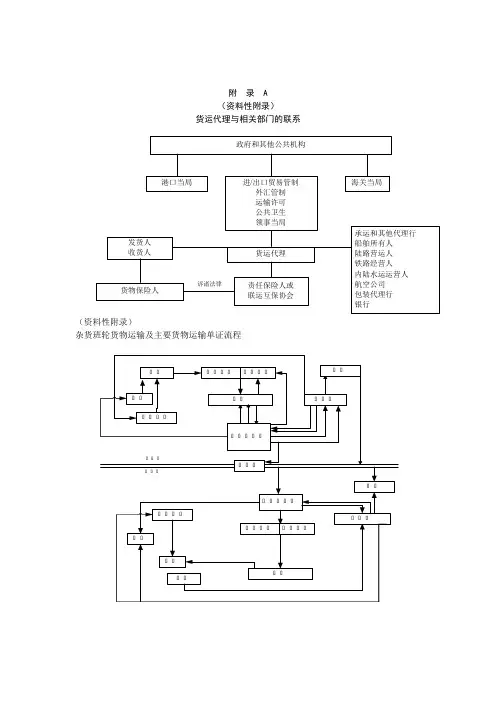 铁水联运流程图