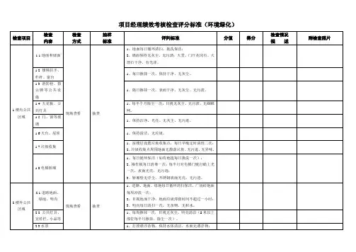 项目经理绩效考核检查评分标准(环境绿化)