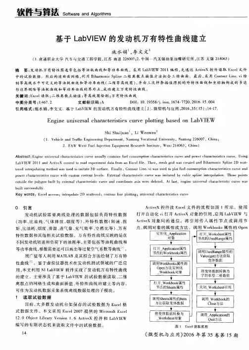 基于LabVIEW的发动机万有特性曲线建立
