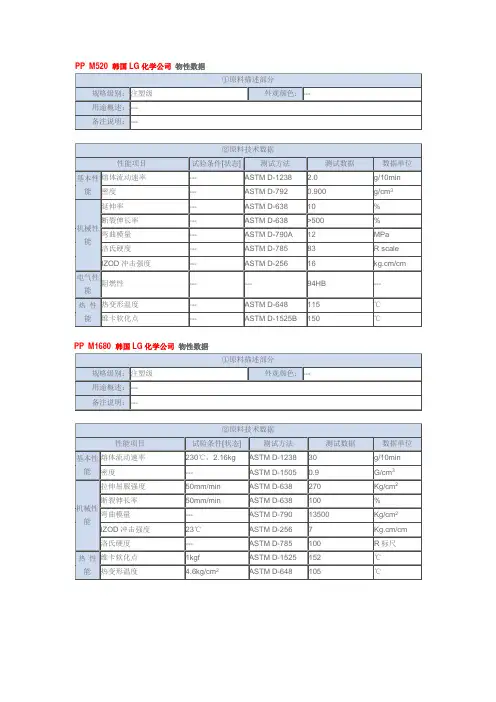 ABS,PP,PE,PBT,PA66塑胶原料物性表