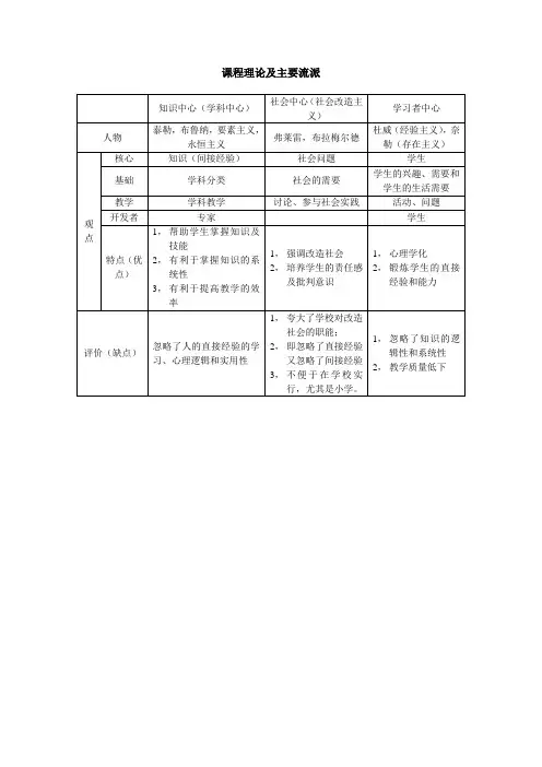 教育学原理 第七章 课程理论及主要流派