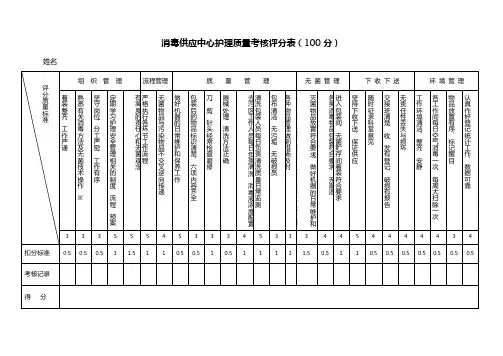 消毒供应室工作质量考核表