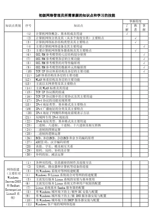 初级 中级 高级 网络管理员所需掌握的知识点和学习的技能
