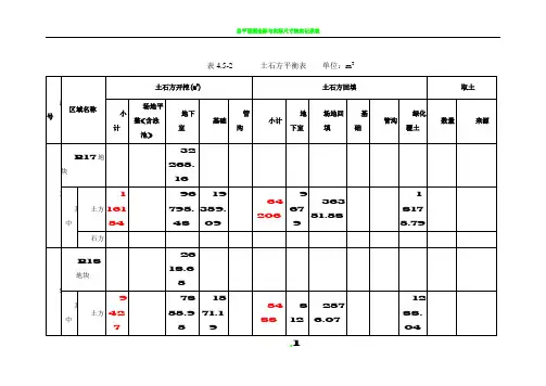 土石方平衡表