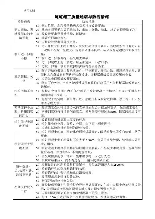 隧道施工质量通病与防治措施