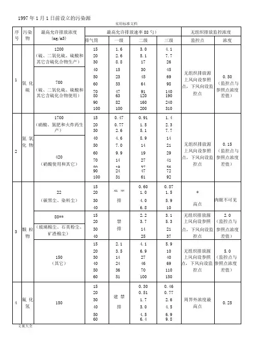 GB6297固定污染源废气环境检测限值
