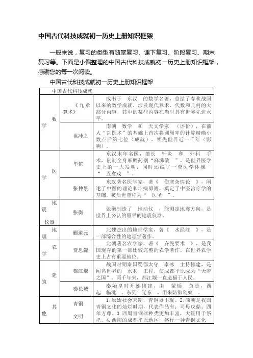 中国古代科技成就初一历史上册知识框架