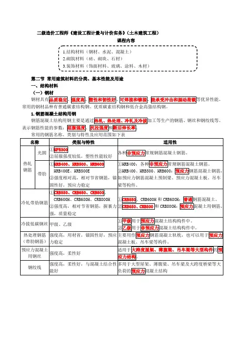 4常用建筑材料的分类、基本性能及用途
