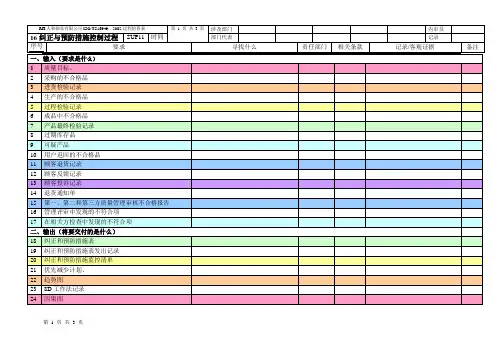 16纠正与预防过程检查表