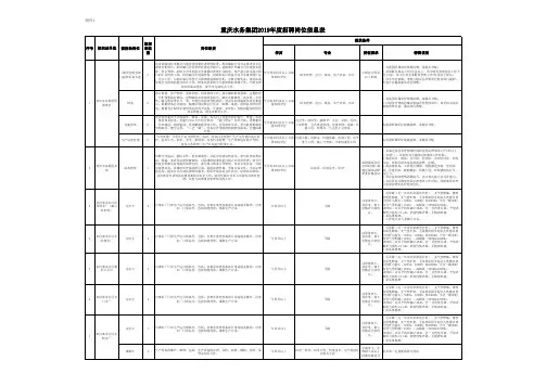重庆水务集团2019年度招聘岗位信息表