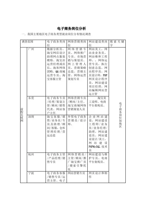 电子商务岗位分析
