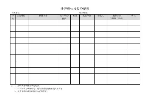 014涉密载体收发登记表