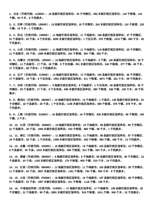 中国行政区划