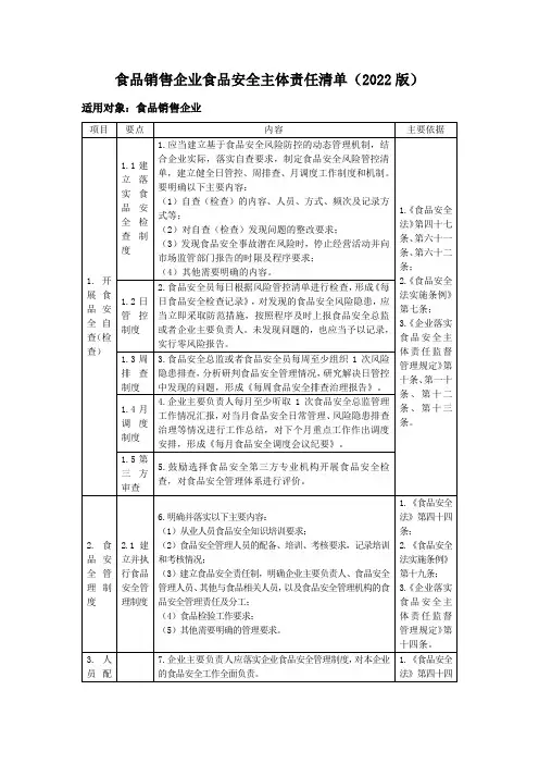食品销售企业食品安全主体责任清单(2022版)