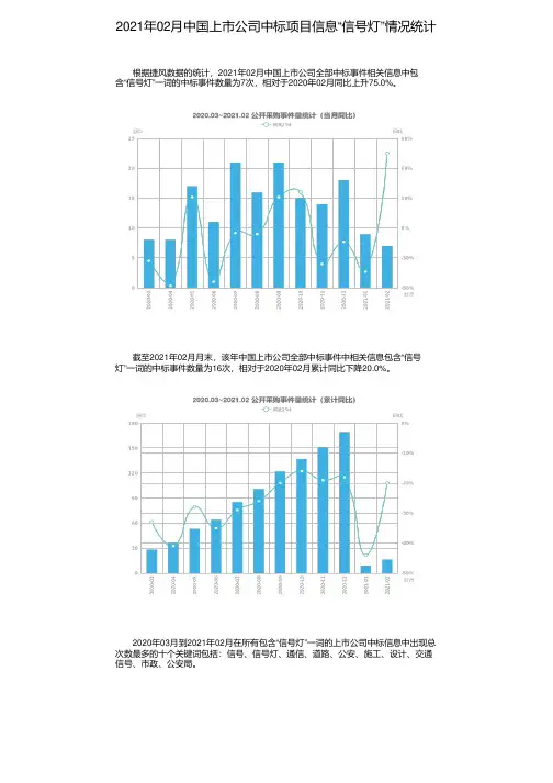 2021年02月中国上市公司中标项目信息“信号灯”情况统计