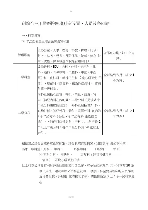 医院科室设置