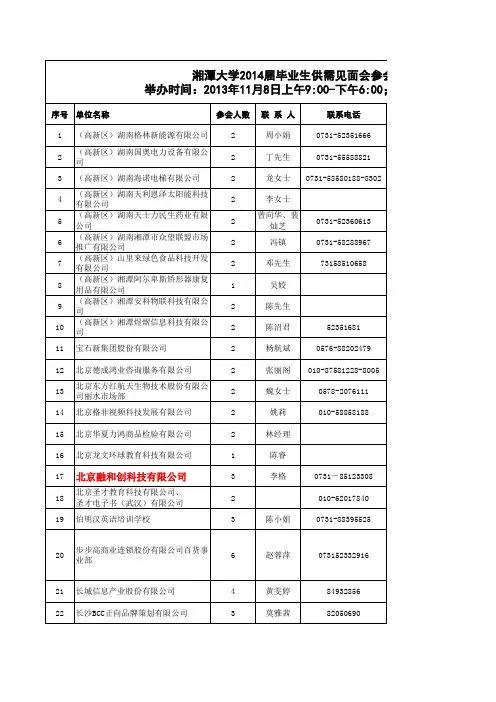 双选会企业回执汇总明细表——网络海报版