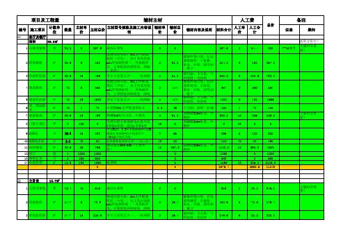 2014年3月装修预算清单