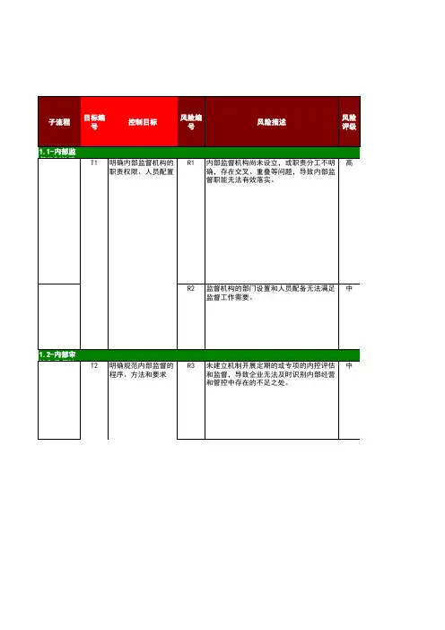 C-SOX 风险控制数据库-公司层面控制标准化