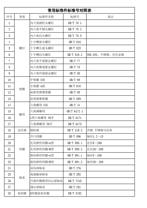 常用标准件标准号对照表