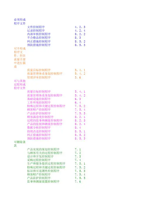 ISO90012008程序文件清单