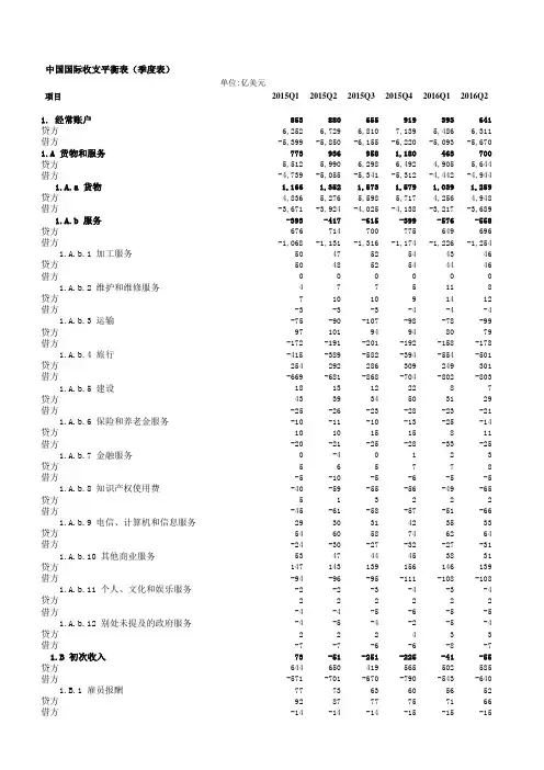 中国国际收支平衡表时间序列(BPM6)