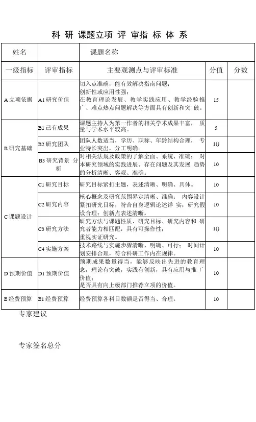 科研课题立项评审指标体系